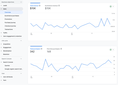 Start Tracking Sales Events